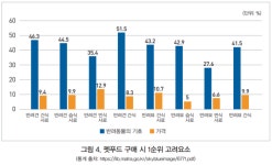[이철 교수의 스마트푸드 비즈] 반려동물 생식 수제 간식시장에서 축산물 부산물 활용