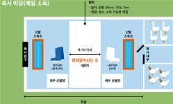 축사 입구 전실 설치 등 차단방역으로 가축 전염병 막아야