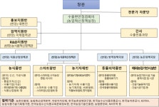 케이푸드김인구본부 | '케이푸드 플러스 수출 확대 추진본부' 출범…올해 수출 130억 달러 달성 총력