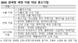 수출우수기업ㆍ수출의 탑 수상 기업 등 세정 지원