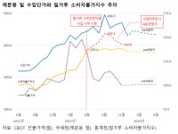 밀가루 시장안정 위해 민관 협력 강화…제분업계, 원료구매 자금 등 정부 지원 요청