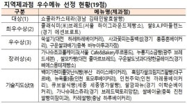올해 최고의 가루쌀빵에 경남 김태민발효쌀빵 쇼콜라 카스테라