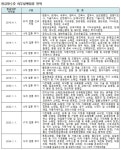 육류소매업 등 13개 업종 현금영수증 의무발행업종 추가