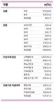 메트로적추병원(건강기능) | 건강기능식품 섭취하다가 병원 신세 지기도…묶음 판매 건강기능식품 부작용도 호소