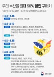 전국 44개 마트ㆍ온라인몰, 국산 수산물 최대 50% 할인