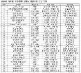 내달 전국 30개 제과점서 가루쌀빵 신메뉴 선보여