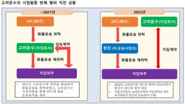 공정위, 지입차주 식품 운반사업 방해 고려운수 시정명령ㆍ과징금 4500만원 부과