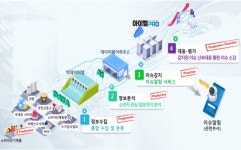 실시간 식의약 이슈 감지 AI 플랫폼 아이엠-PRO 구축 