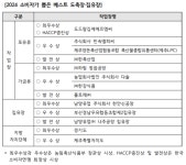 소비자가 뽑은 최우수 집유장 남양유업 천안신공장