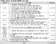 푸드테크ㆍ농축수산식품 안전 위한 국가표준 만든다