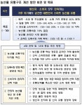 농산물 유통구조 디지털 혁신…
