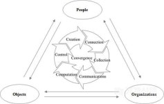 4차 산업혁명, 인공지능에게 묻다… UNIST 연구팀, ‘빅데이터 통한 4차 산업혁명 이해’ 발표 
