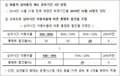  화물차 고속도로 통행료 심야할인 1년 연장… 영세 화물업계 지원 