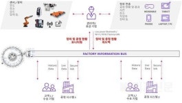  울산시, ‘스마트공장 제조공정 컨설팅 지원사업’ 가시적 성과 도출 