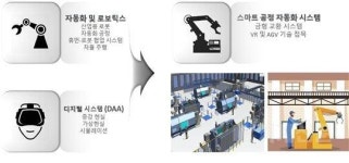  울산시, ‘스마트공장 제조공정 컨설팅 지원사업’ 가시적 성과 도출 