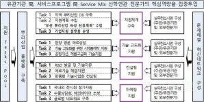  부산시, 기계공업협동조합과 뿌리산업 기술고도화 및 경쟁력 강화 나서 