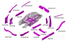  더 가볍게~ 더 강하게~ 초고장력강 부품 성형기술 핫스탬핑 관련 특허출원 활발 