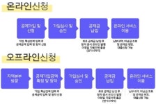  청년재직자 내일채움공제, 우리은행 750개 지점으로 가입 창구 확대 
