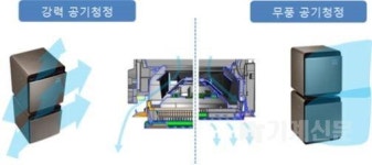 삼성전자 서형준 마스터·익성산업 이기철 공장장, 9월 ‘대한민국 엔지니어상’ 수상