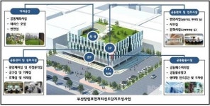 부산장림표면처리특화단지, 뿌리산업 인력·입지문제 해결의 롤모델 된다