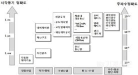 한국표준과학연구원, 국가표준시보국 시험방송 송출 개시