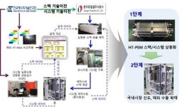 에너지기술연구원, 고분자 연료전지 시스템 사업화 본격 돌입