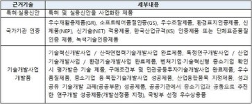 中企 기술개발제품 성능인증 및 공공기관 시범구매 통해 조달시장 진출 지원