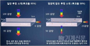 전자기술연구원, 세계 최고 수준 발전 효율 갖는 창호형 태양광 모듈 개발