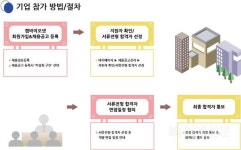 화학·바이오산업 취업 희망자 모여라~ 켐바이오넷 일자리 박람회 개최