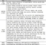 기계설계·사출금형 등 ‘과정평가형 국가기술자격 교육‧훈련 과정’ 운영기관 모집
