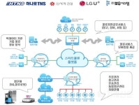  LG유플러스·신세계건설 등, ‘경기반월시화단지 스마트 물류플랫폼’ 구축