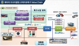 포스코케미칼 등 투자 ‘경북 차세대 배터리 리사이클 규제자유특구’ 실증 본격 착수