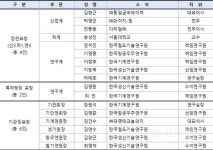 효동기계공업 김동섭 대표이사·연세대 조형희 교수 등 ‘올해의 기계인’ 4인 선정