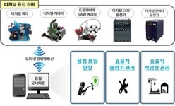 한국조선해양 유상훈 책임·지오시스템리서치 김태인 부사장, 2월 ‘대한민국 엔지니어상’ 수상