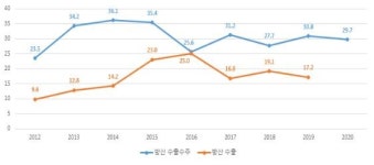 “방산수출 유망시장 개척 통해 방위산업을 국가 경제발전 동력으로 활용해야”