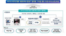 경북도, 국내 최초 바이오프린팅 인공장기 거점 조성해 미래 바이오산업 육성