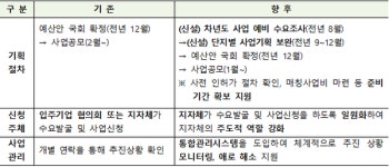 부산장림 표면처리·광주 금형 등 뿌리산업 특화단지별 맞춤 지원 통해 주력산업 고도화