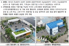 대전 대덕·경북 영천, ‘중소벤처 스마트혁신지구 조성사업’ 대상지 선정