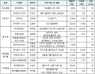 테크로스·엔백 등 2021년 우수환경산업체 13개사 선정