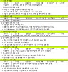 삼정회계법인·한국엠엔에이거래소 등 ‘M&A 지원센터’ 5곳 추가 지정