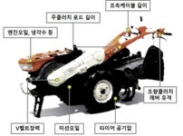 “영농철 농기계 사용 전 냉각수·윤활유 등 점검해야 고장 막아”