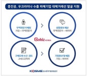 우크라이나·러시아 수출 피해 기업 고비즈코리아 입점 및 바이어 매칭 지원