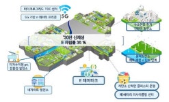 경북도, 구미산단 신재생에너지 생산 통해 저탄소 그린 산단 탈바꿈