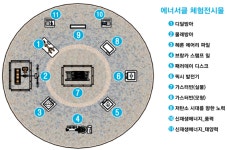 과천과학관-서부발전, 가스터빈 등 발전기술 과학전시공간 ‘에너서클’ 조성