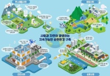 탄소중립·순환경제 등 ‘2050 환경기술 미래비전’ 발표