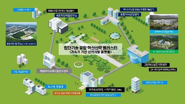 포항-대구, 2026년까지 그린바이오 벤처캠퍼스에 660억원 투자하여 그린바이오 분야 육성 집중