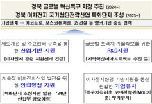 경북도, 이차전지 산업생태계 조성 통해 미래 신산업 선점