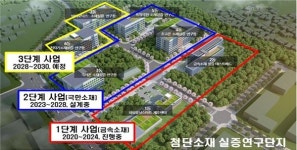 경남도, 반도체·원전·수소·바이오 등 첨단기술 육성… 산업생태계 다변화