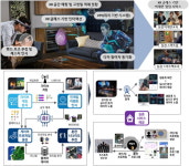ETRI, ‘게임 승률 예측’ AI 기반 이스포츠 분석 플랫폼 개발