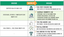 경기도, 공급망 패키지 등 중소기업 ESG경영 지원사업 확대 개편